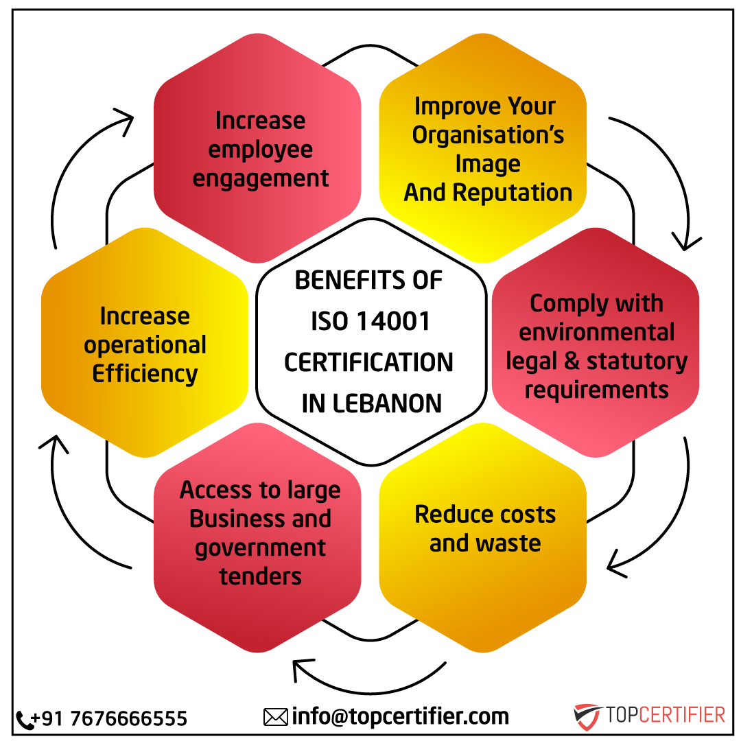 iso 14001 certification in lebanon