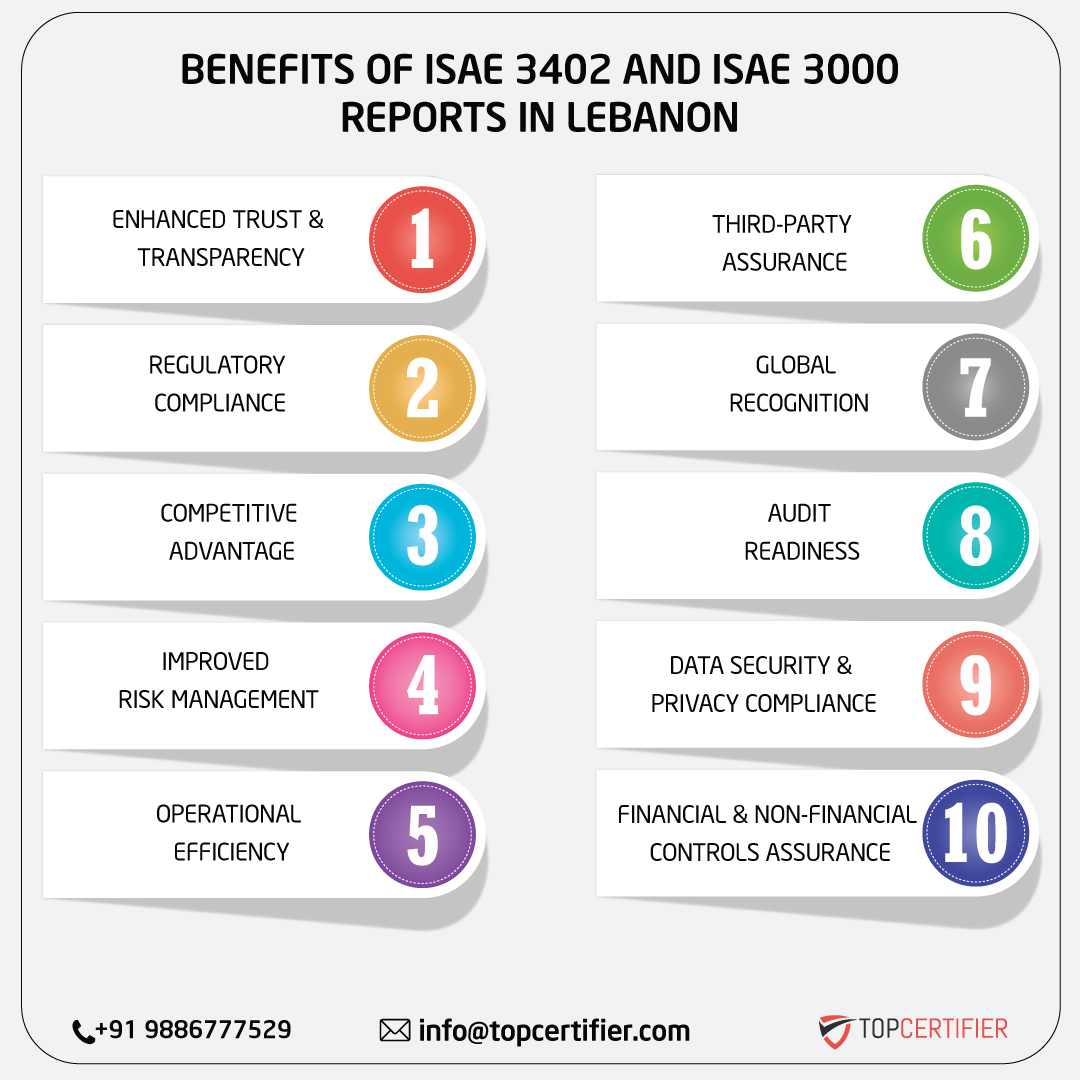 iso ISAE 3402 AND ISAE 3000 REPORT in lebanon