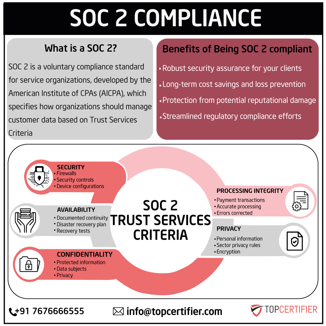 iso SOC2 certification in Lebanon